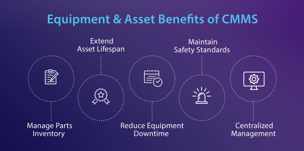 equipment and assets benefits of cmms infographic