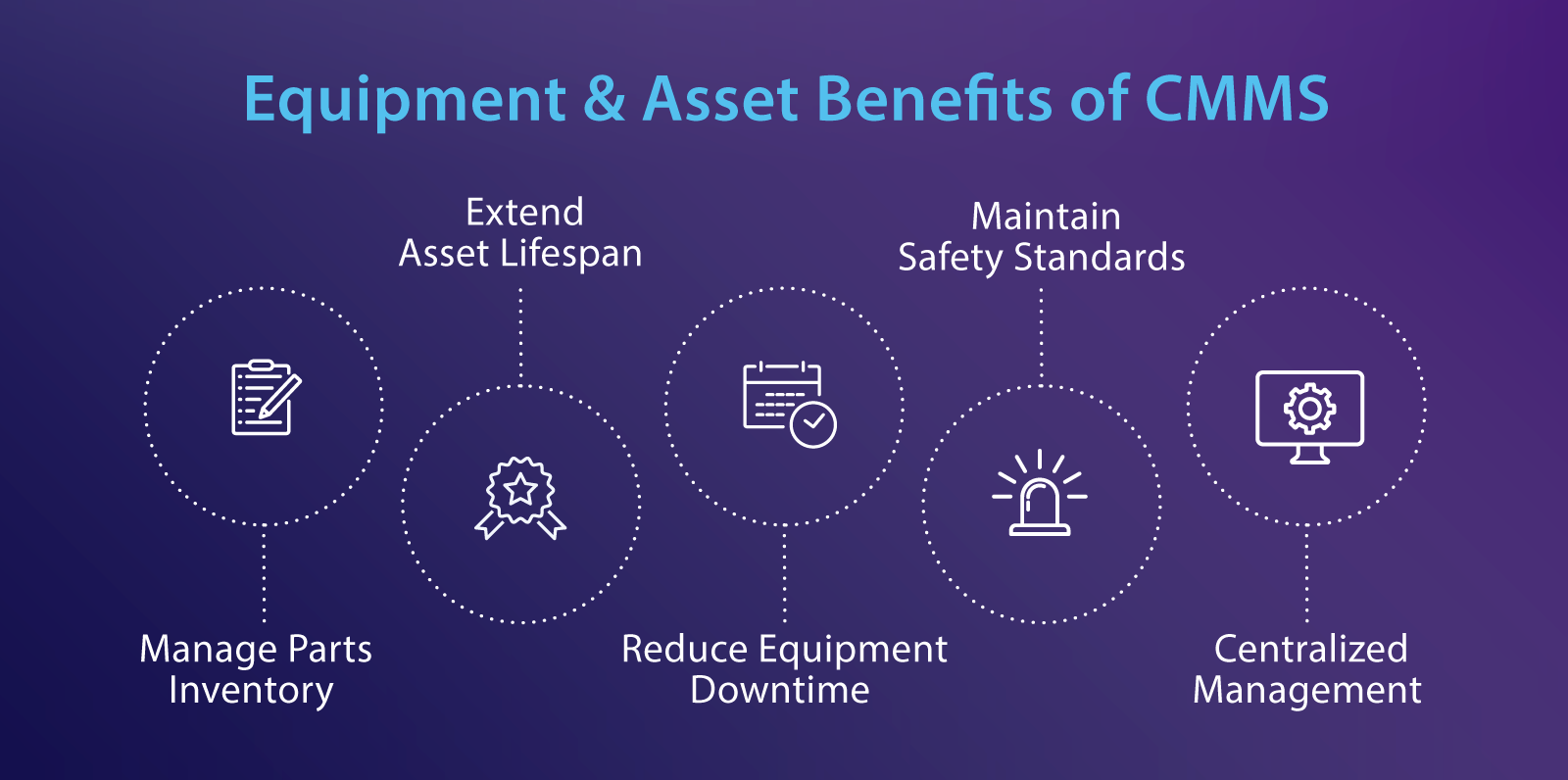 The Benefits Of CMMS: How CMMS Software Works For You | ServiceChannel