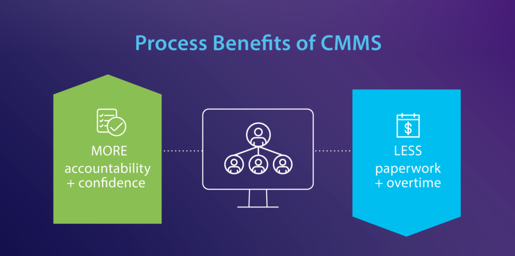 process benefits of cmms