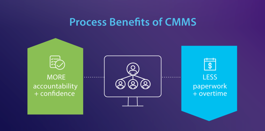 What is CMMS? (Definition, Meaning & How CMMS Works) ServiceChannel