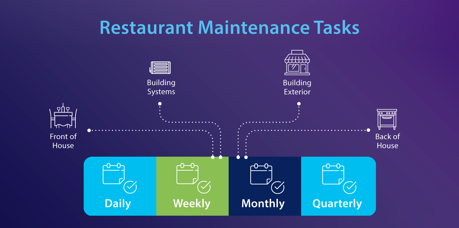 the-complete-restaurant-preventive-maintenance-checklist-servicechannel