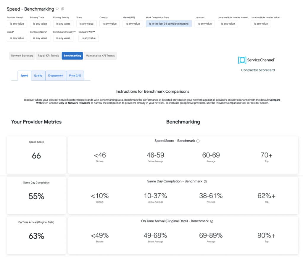 Provider Benchmarking - Speed