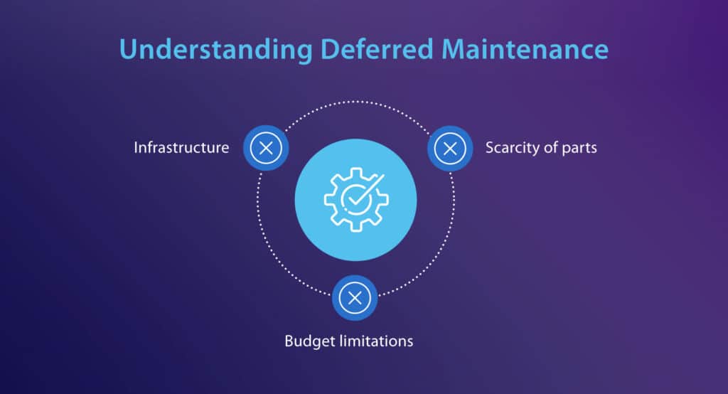 Deferred-Maintenance_1_Understanding-Deferred-Maintenance