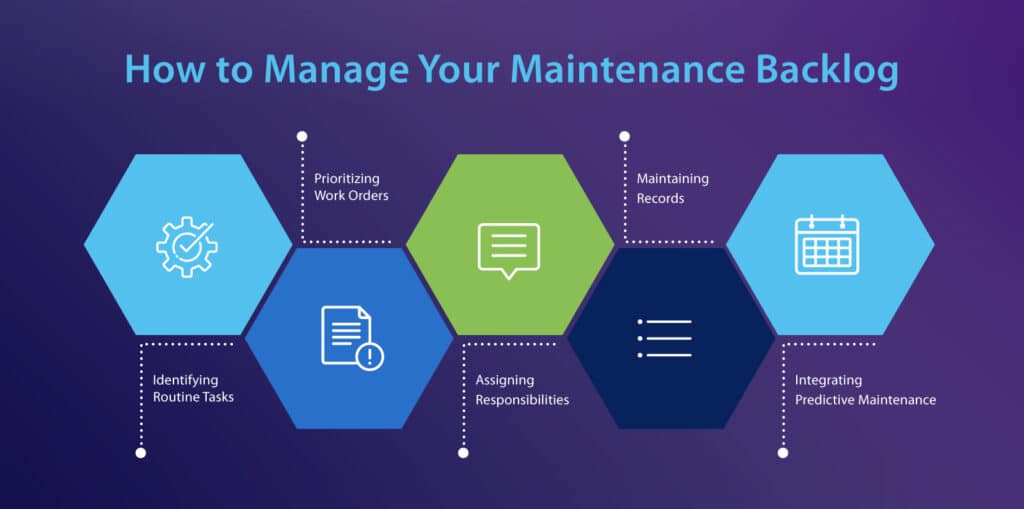 Maintenance-Backlog_How-to-Manage-Your-Maintenance-Backlog
