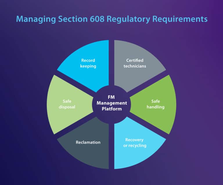 What Facility Managers Should Know About EPA Refrigerant Regulations