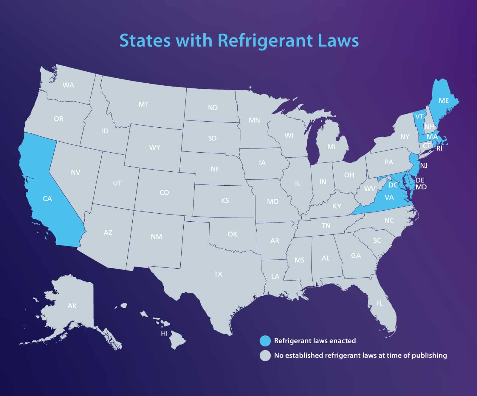 What Facility Managers Should Know About EPA Refrigerant Regulations