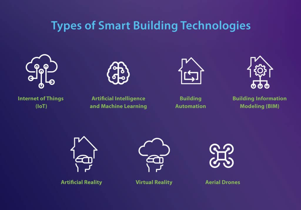 Smart-Tech-2_Types-of-Smart-Building-Tech