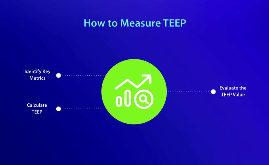 05_what-is-total-effective-equipment-performance_1_how-to-measure-TEEP@2x
