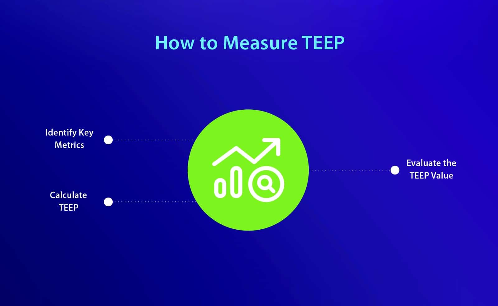 What is Total Effective Equipment Performance? (And How To Measure It