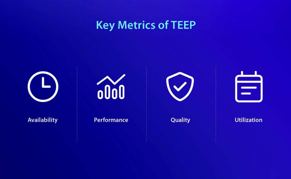 05_what-is-total-effective-equipment-performance_2_key-metrics-of-TEEP@2x