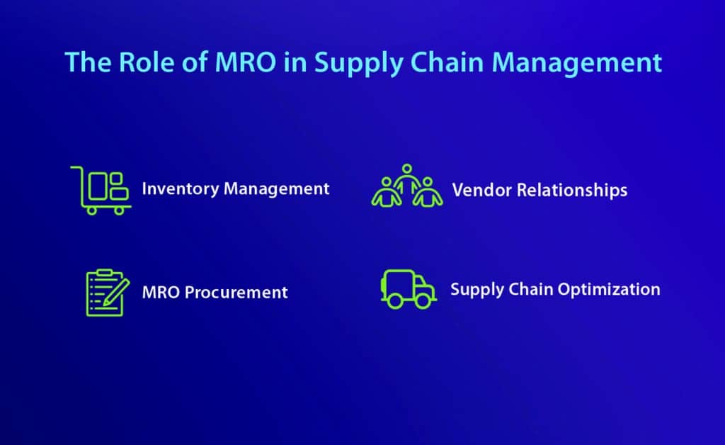 06_what-does-mro-stand-for_1_the-role-of-MRO-in-supply-chain-management@2x