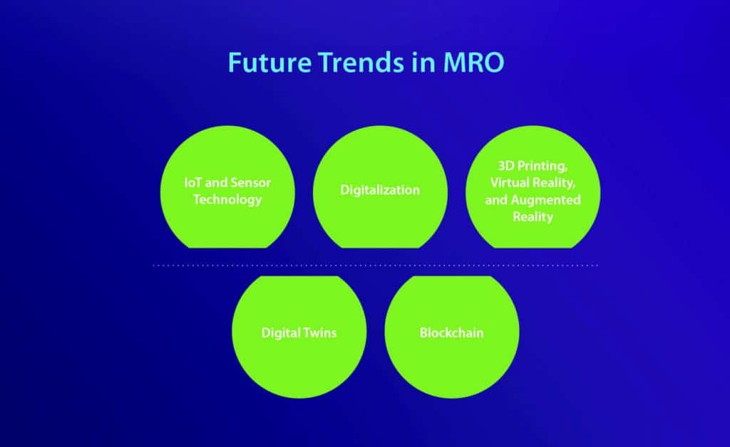 06_what-does-mro-stand-for_2_future-trends-in-MRO@2x