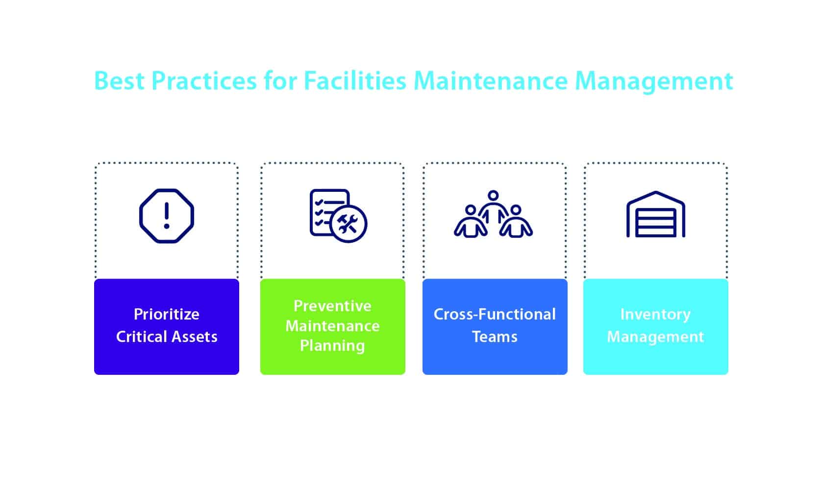 What Is Facilities Maintenance Management? (The Ultimate Guide 2023 ...