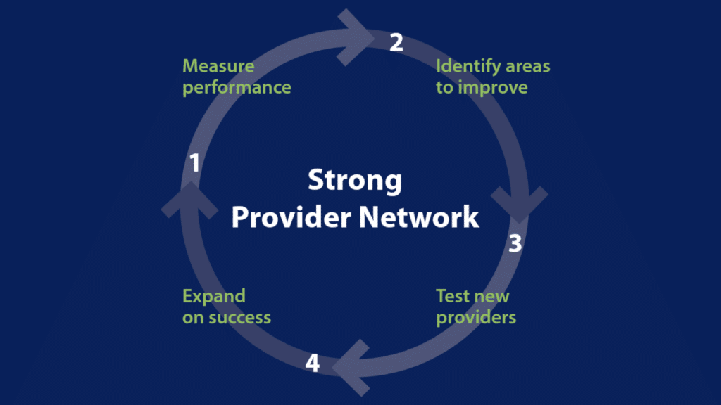 Framework for a Strong Provider Network workflow