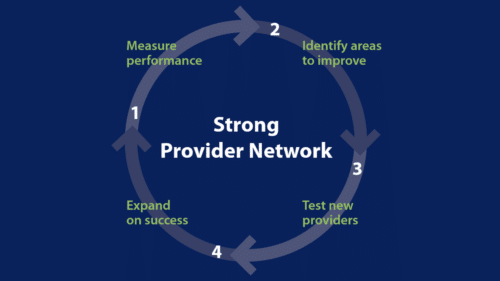 Framework for a Strong Provider Network Key Actions