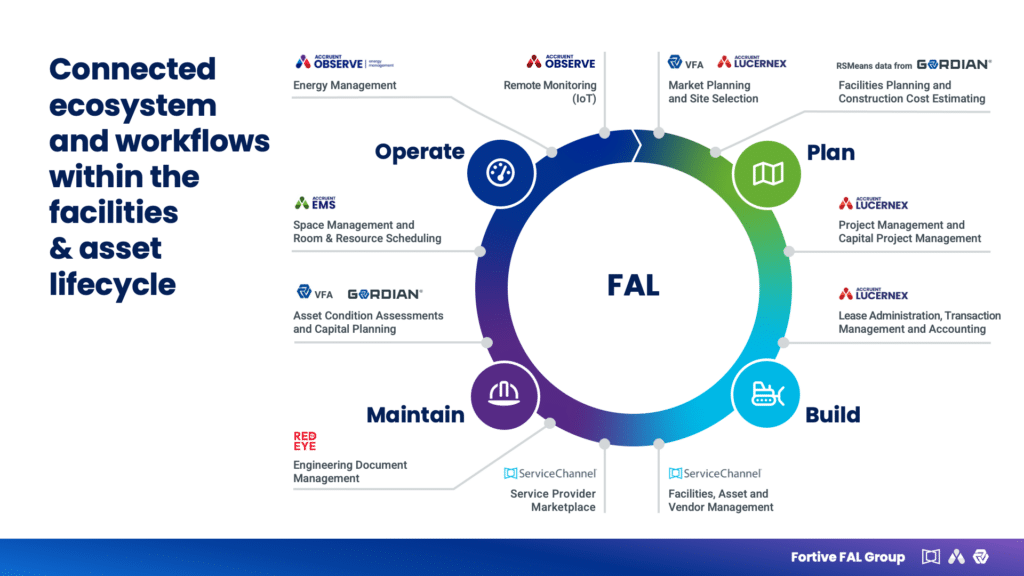 Fortive solutions across the facilities and asset lifecycle