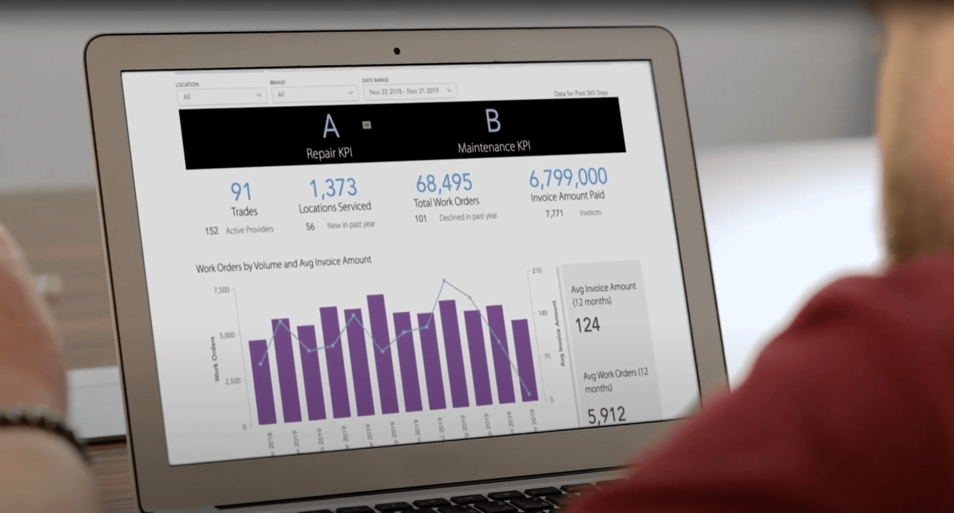 Automated invoicing and payments