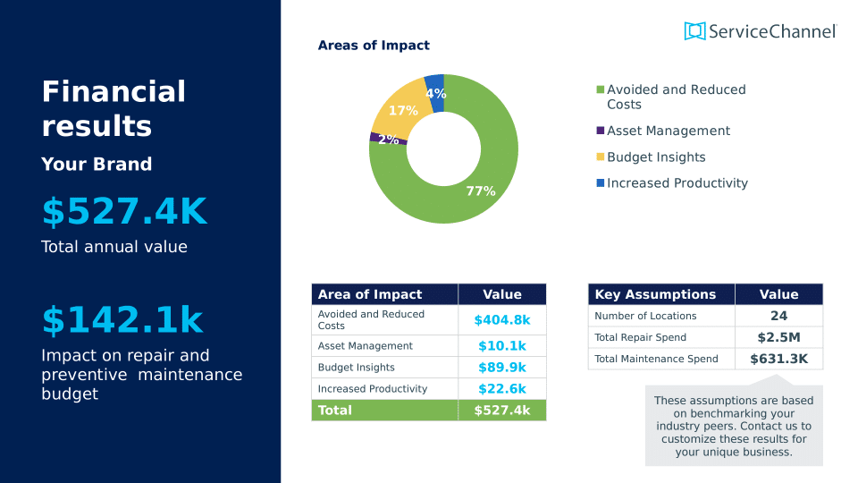 Business-Value-Calculator