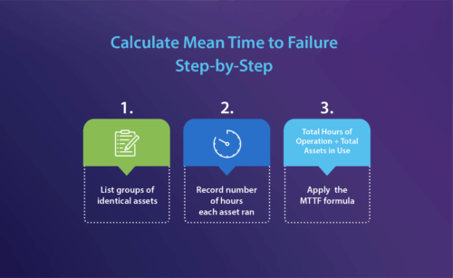 MTTF-Step-by-Step