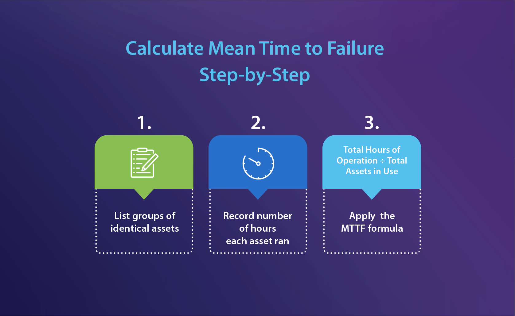 MTTF-Step-by-Step