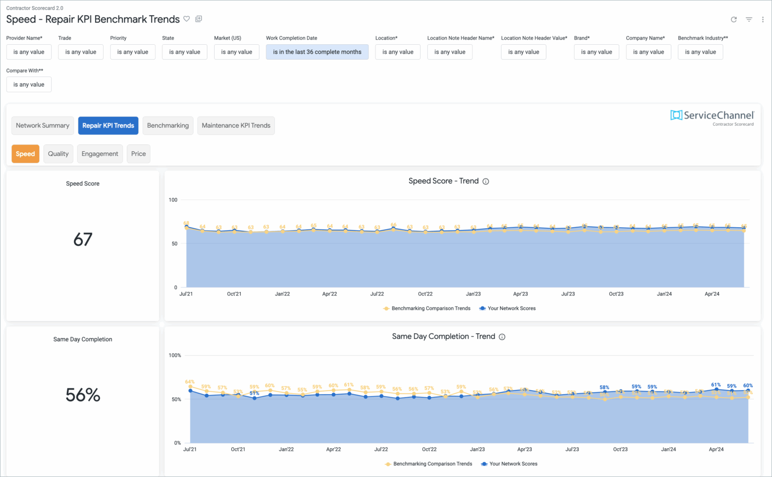Contractor Score Contractor Scorecard | ServiceChannel